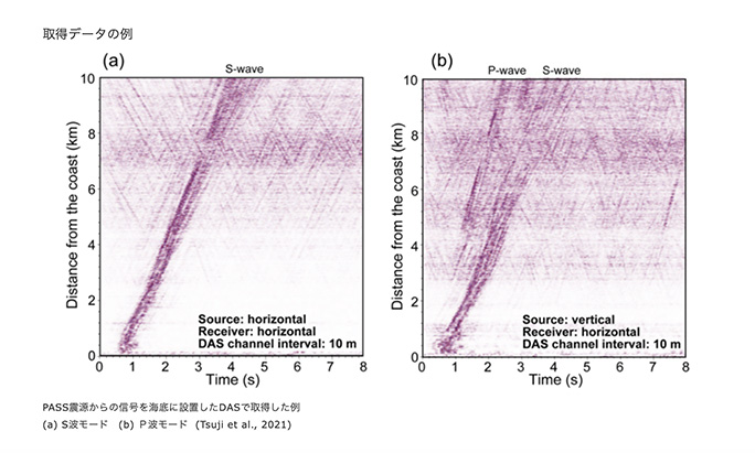 PASS Data analysis and Imaging