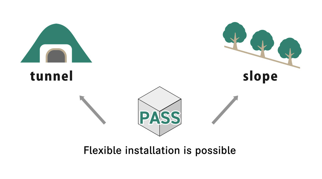 Flexible Placement Options