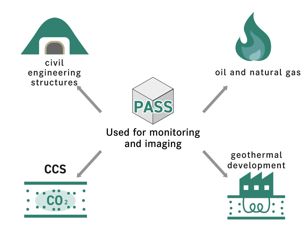 civil,oil and natural gas,CCS,geothermal development